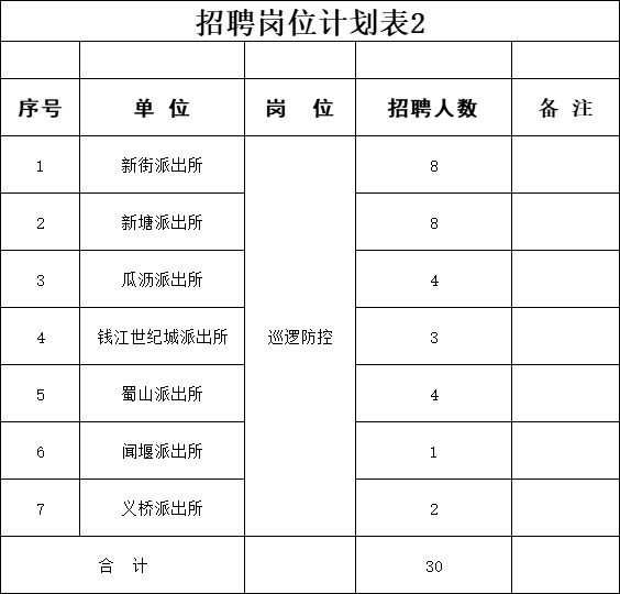 2026萧山区公安分局公开警务辅助人员招聘通知