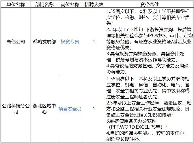 2026浙江高信技术股份有限公司招聘公告