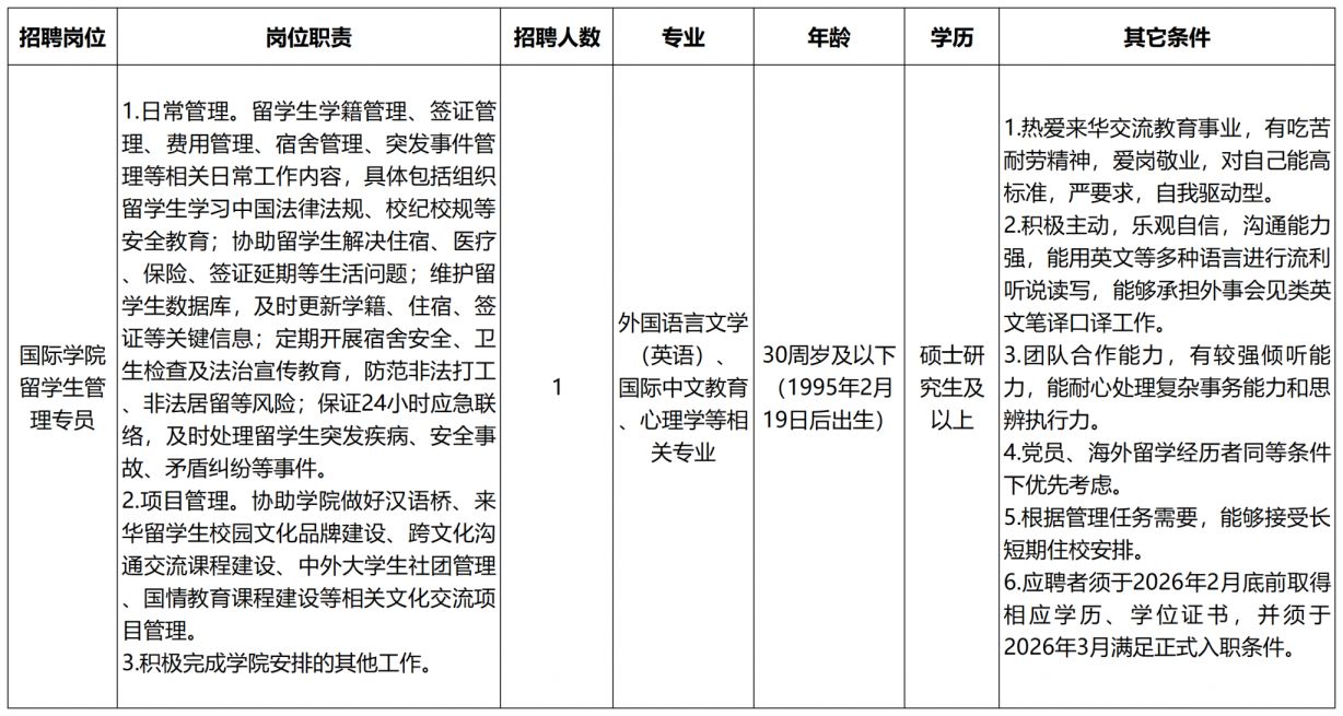 2026浙江外国语学院工作人员招聘通知