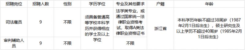 2026杭州市中级人民法院招聘通知