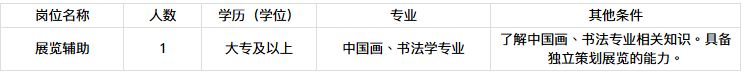 2026杭州国画院编外工作人员招聘公告