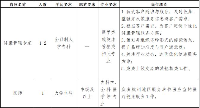2026国家电网公司职业病防治院招聘通知