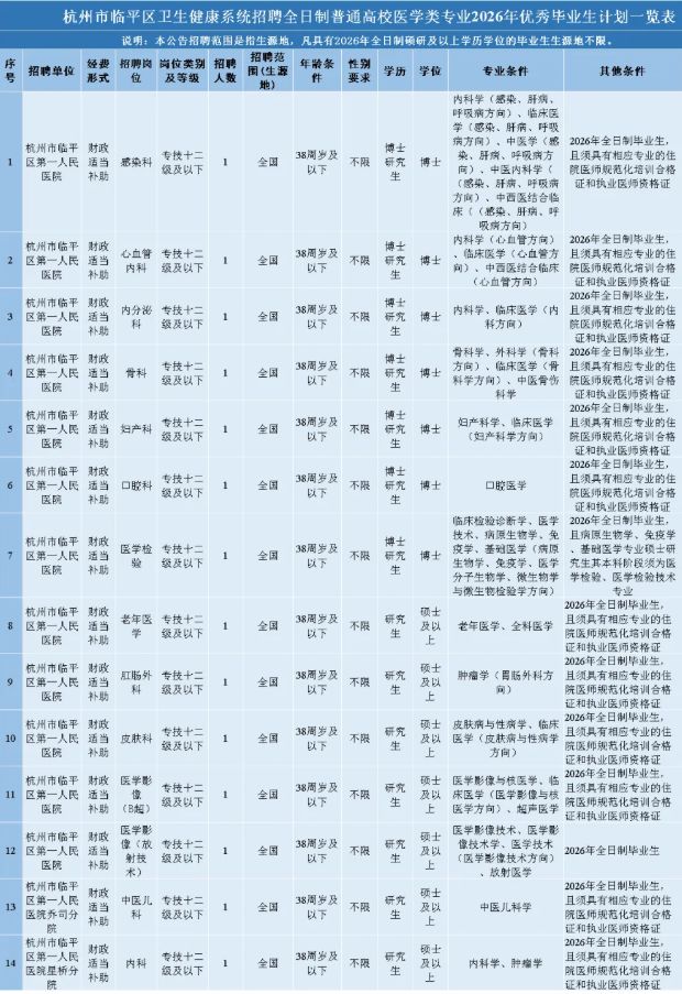 浙大二院临平院区2026年优秀毕业生招聘公告
