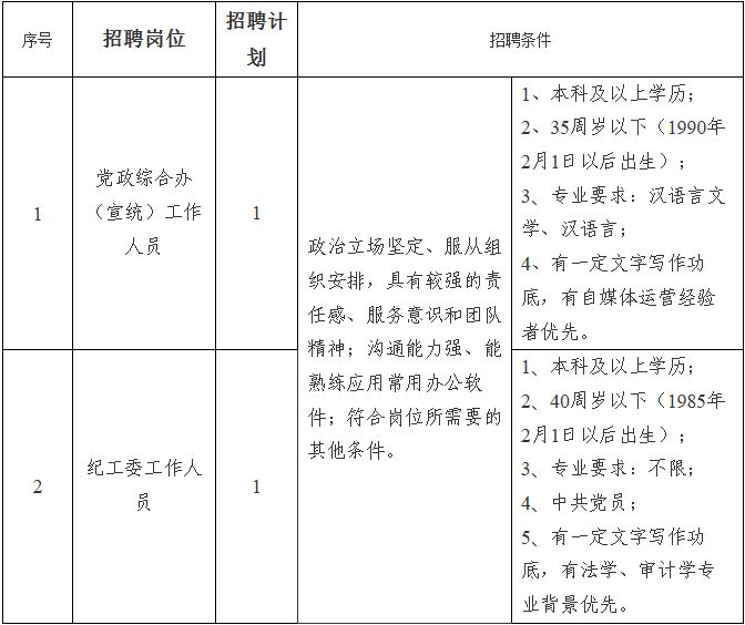 2026杭州市拱墅区半山街道办事处招聘通知