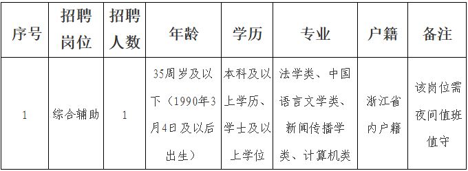 2026杭州市拱墅区社会治理中心招聘通知