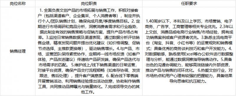 2026杭州上城区人才发展有限公司销售经理招聘公告