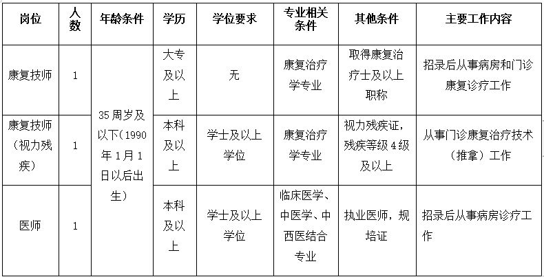 2026杭州拱墅区小河湖墅街道社区卫生服务中心招聘通知