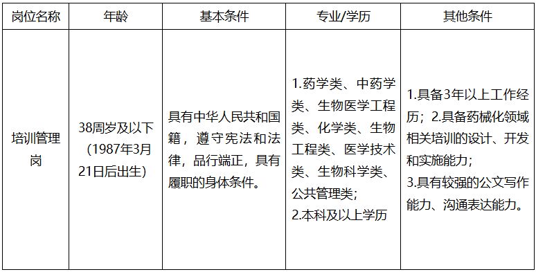 2026浙江省药品信息宣传和发展服务中心招聘公告