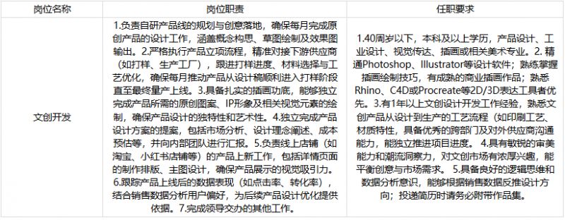2026杭州上城区人才发展有限公司最新招聘通知