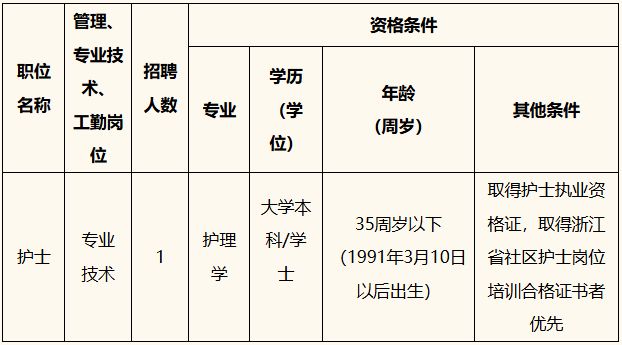 2026杭州市上城区紫阳街道社区卫生服务中心招聘公告