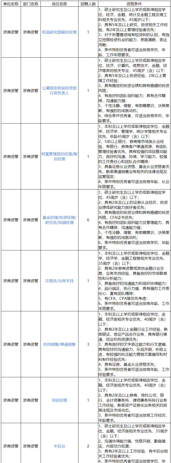 2026浙商资管招聘最新公告