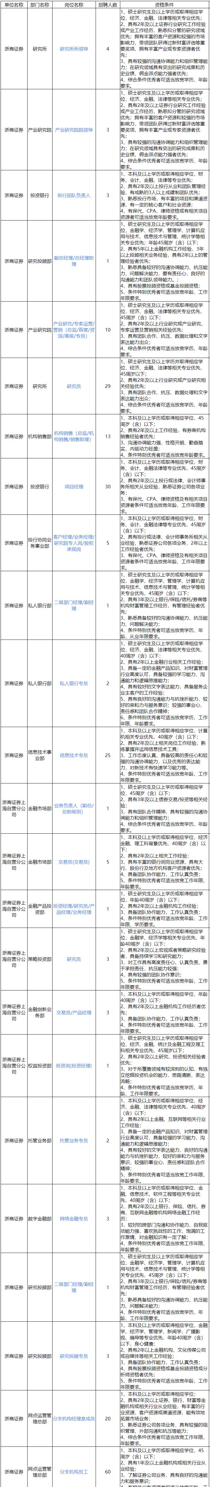 2026浙商证券招聘公告