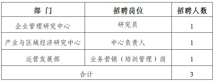 2026浙江省国资国企研究院有限公司招聘通知