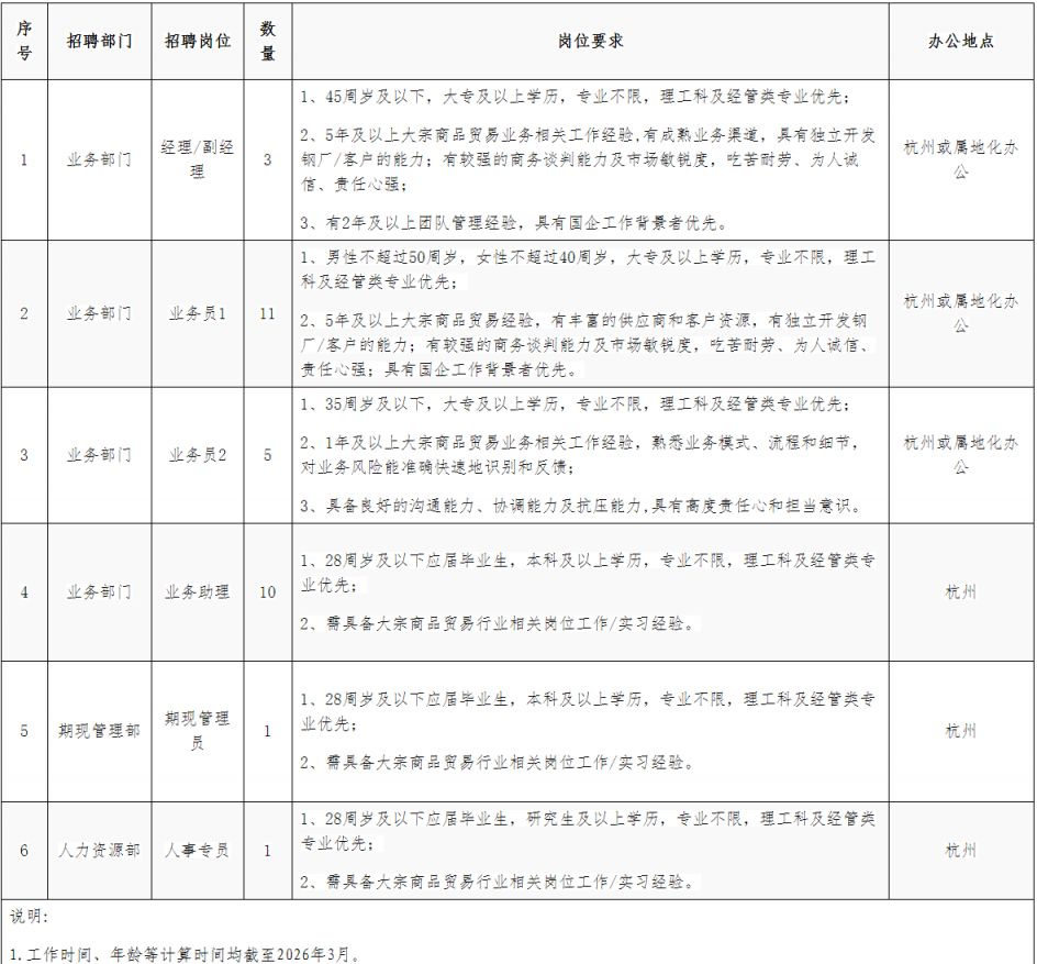 2026浙江凯航物产有限公司招聘公告