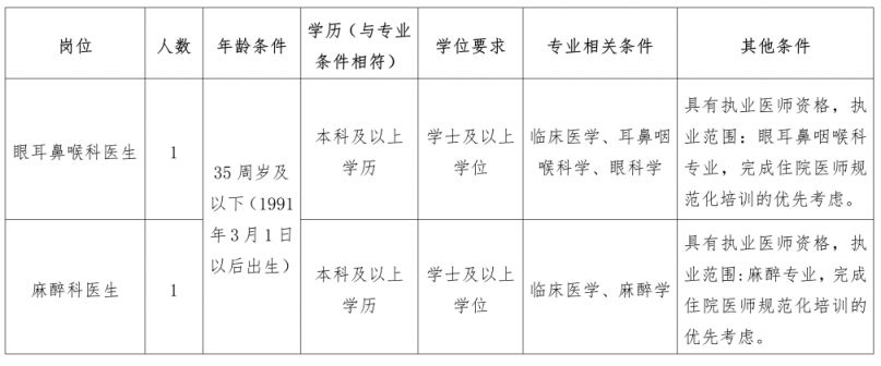 2026拱墅区拱宸桥街道社区卫生服务中心招聘通知