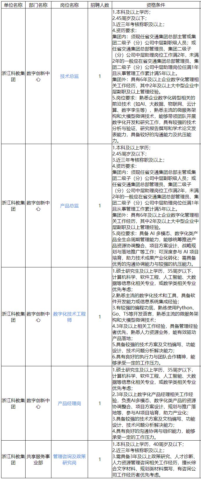 2026浙江交投科教集团有限公司招聘最新公告
