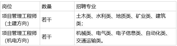 杭州地铁建设管理有限公司2026届校园招聘通知