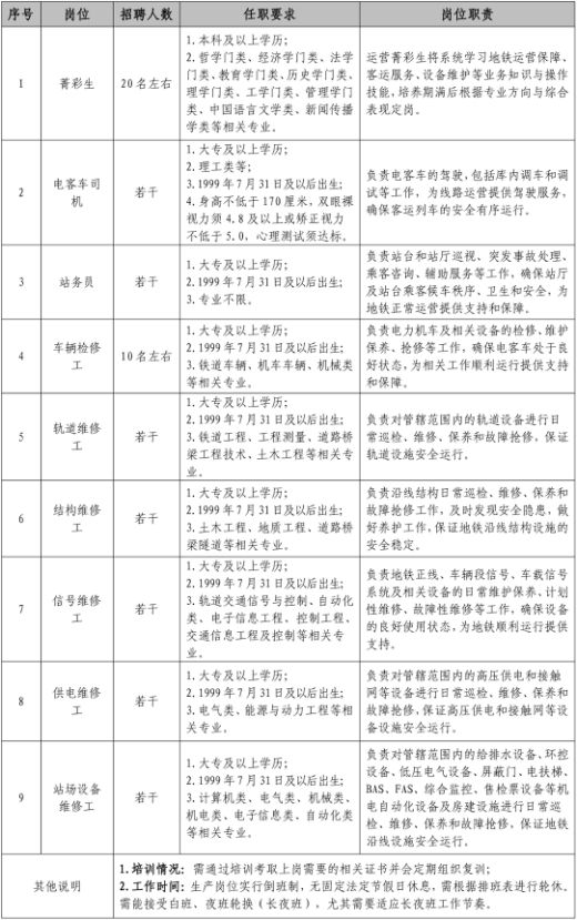 杭州地铁运营有限公司2026届春季校园招聘公告