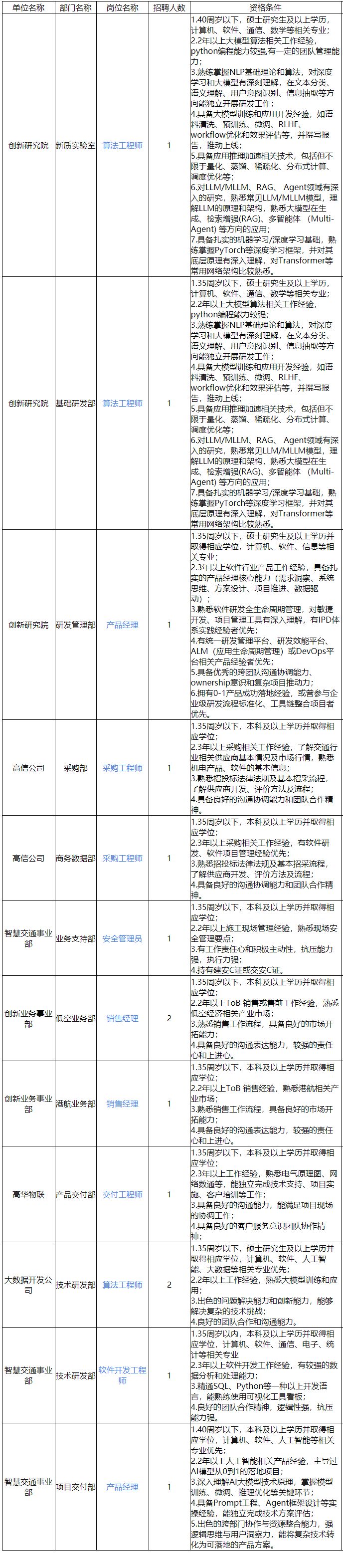 2026浙江高信技术股份有限公司招聘最新公告