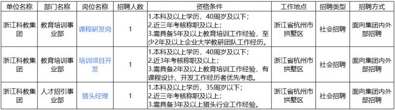 2026浙江交投科教集团有限公司招聘公告