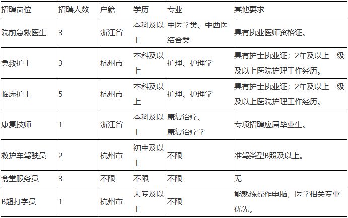 2026杭州市萧山区中医院编外人员招聘启事