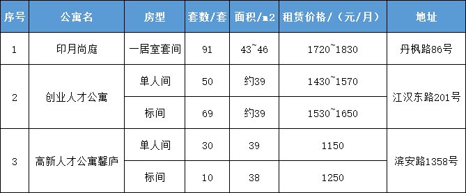 2022杭州滨江第二期人才房摇号通告（时间地点 申请指南）