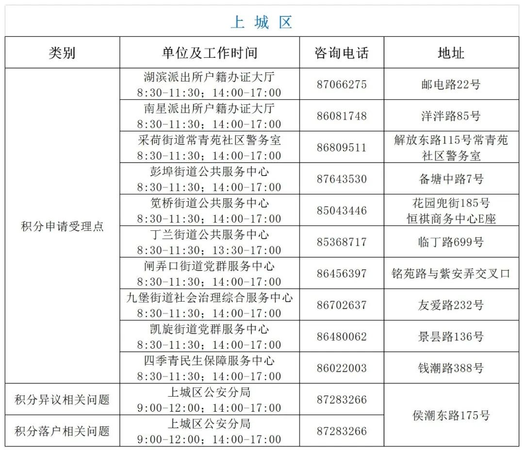 杭州可以积分落户在公租房吗？
