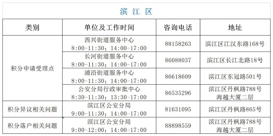 杭州可以积分落户在公租房吗？