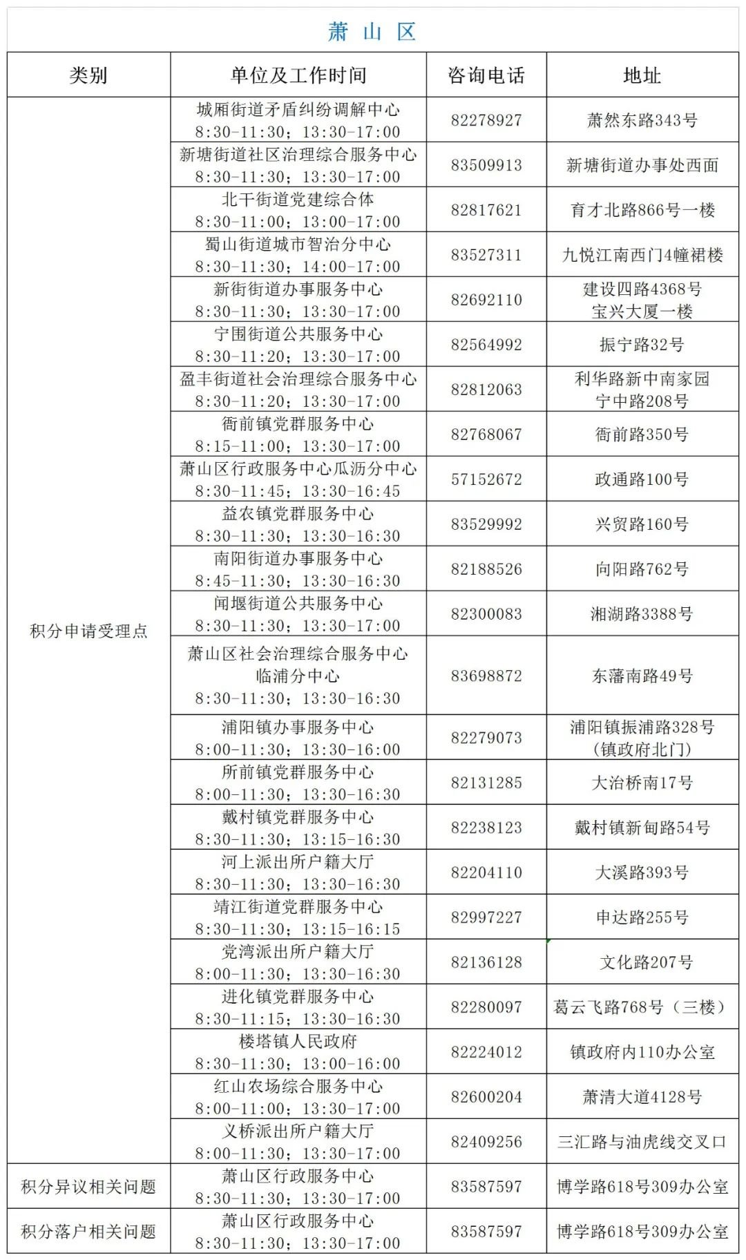 杭州可以积分落户在公租房吗？
