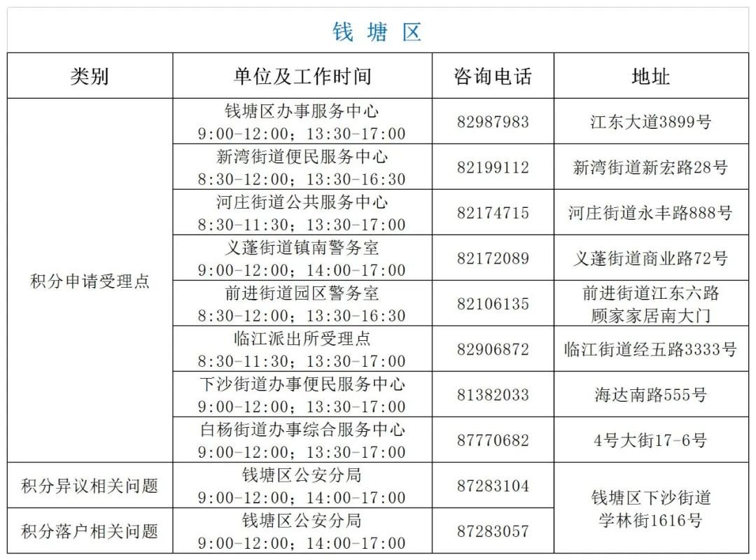 杭州可以积分落户在公租房吗？