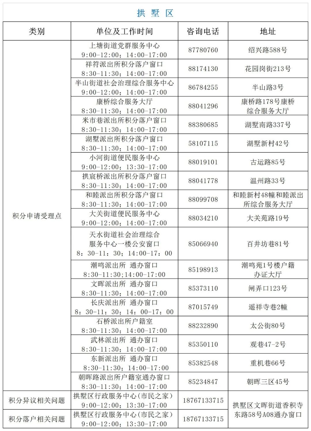 杭州可以积分落户在公租房吗？