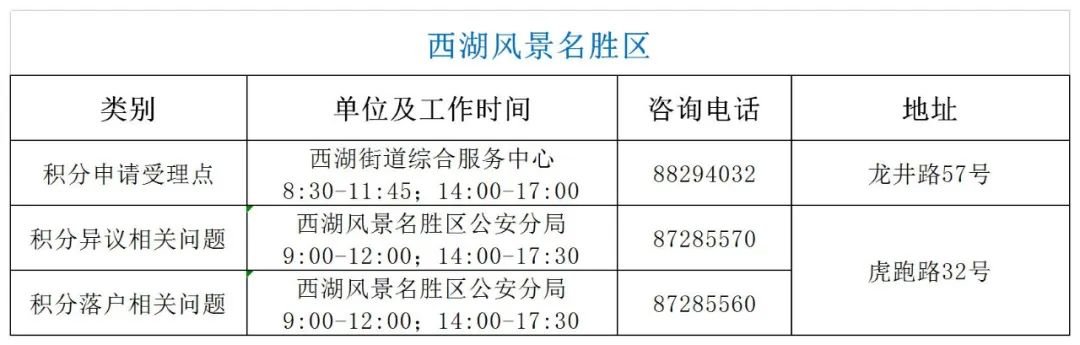 杭州可以积分落户在公租房吗？
