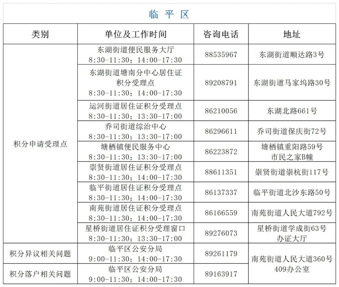 杭州可以积分落户在公租房吗？