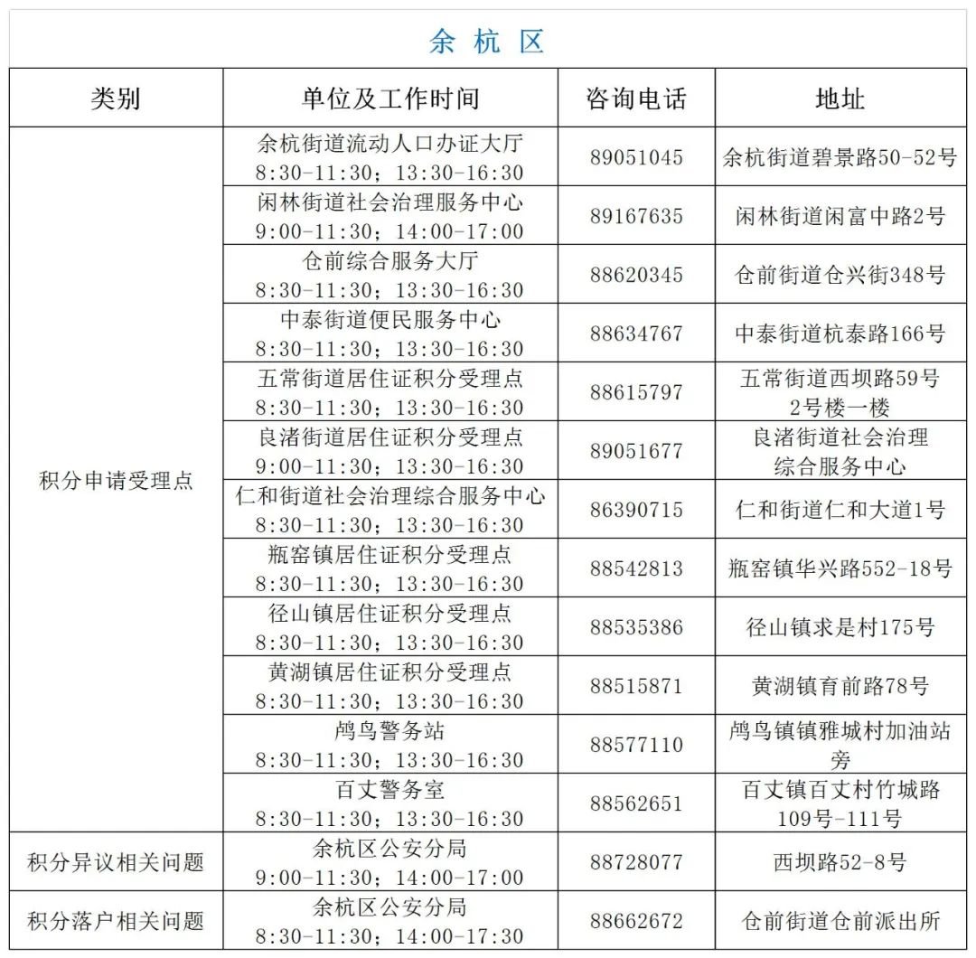 杭州可以积分落户在公租房吗？