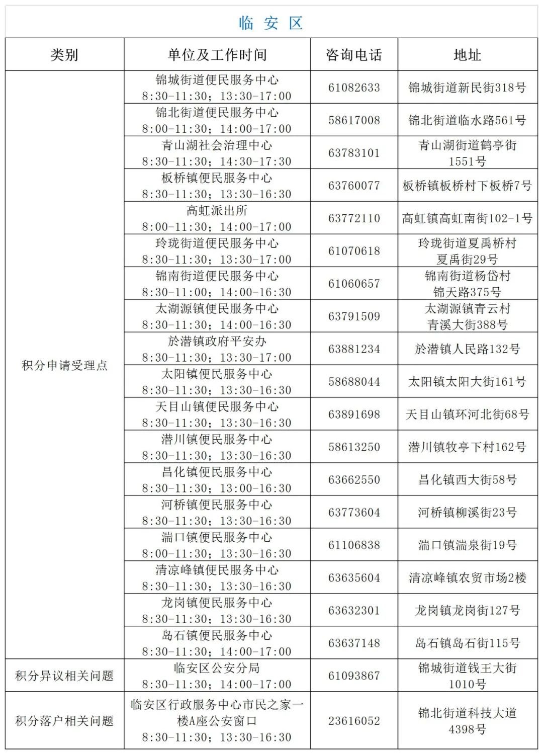 杭州可以积分落户在公租房吗？