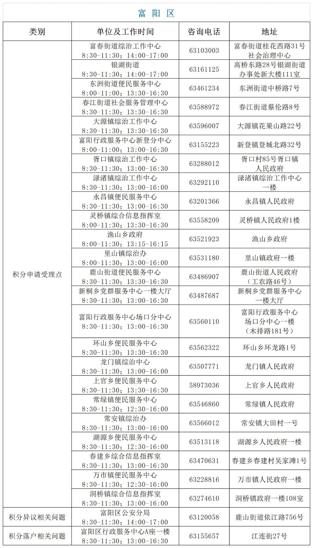 杭州可以积分落户在公租房吗？