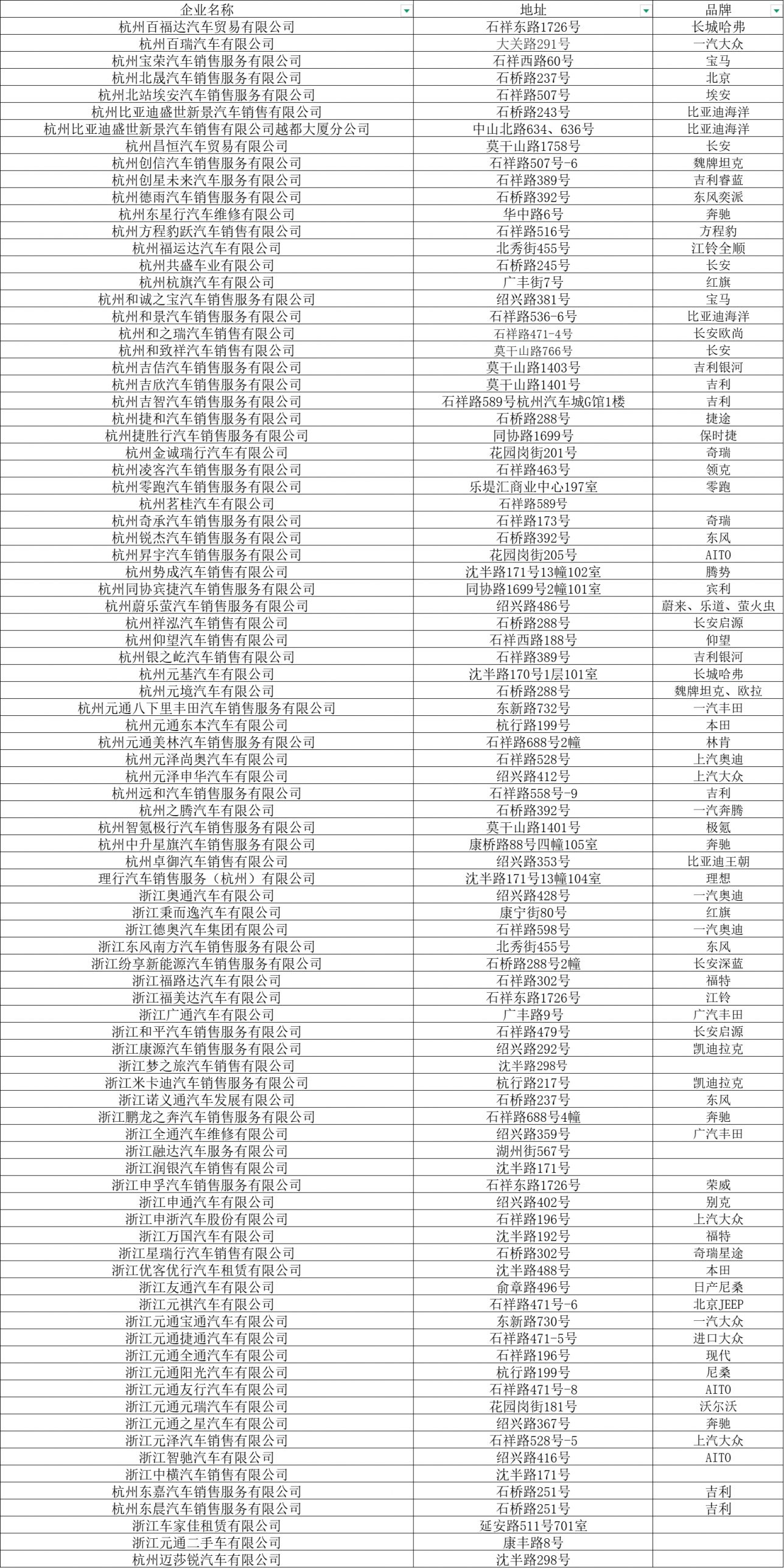 2026杭州拱墅区第一轮汽车促消费补贴申领指南（时间+标准+材料+申领方式）