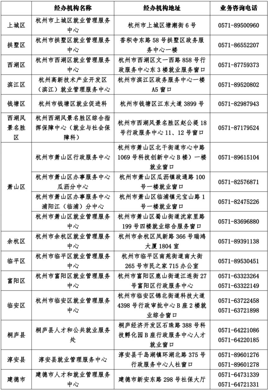 2026杭州市区失业保险金上调