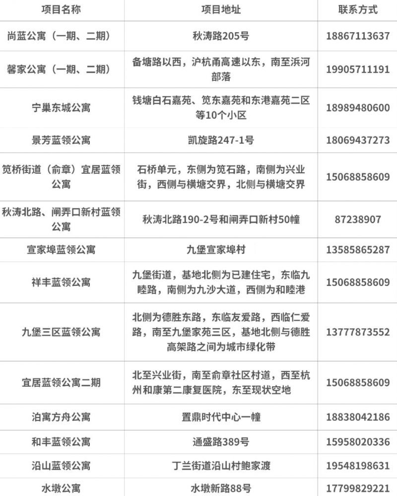 2026杭州上城区蓝领公寓正在招租房源（持续更新）