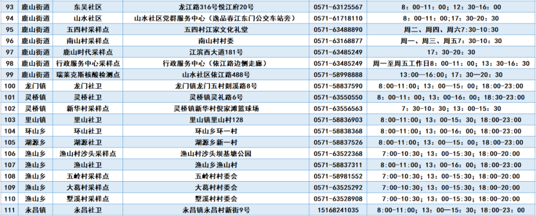 10月10日富阳将开展新一轮全覆盖区域核酸检测