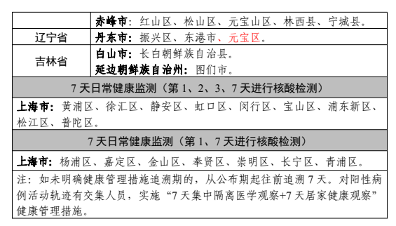 2022疫情中高風險地區劃分及管控措施一覽持續更新