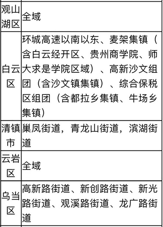 2022贵阳去浙江杭州疫情管控措施（持续更新）
