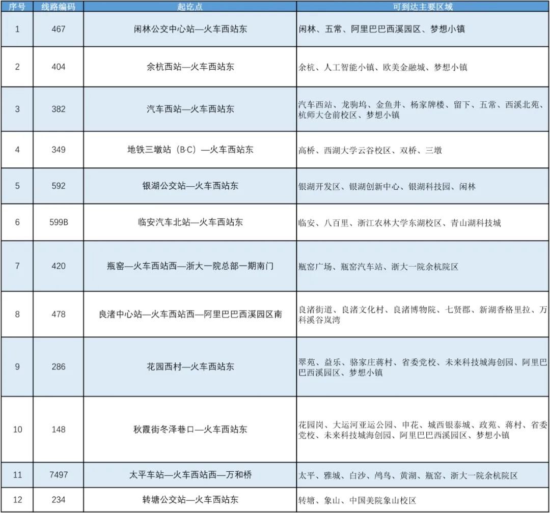 杭州西站坐哪些车可以到达？