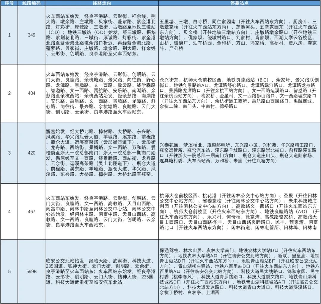 杭州西站坐哪些车可以到达？