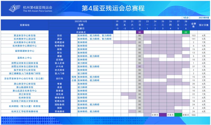 杭州第四届亚残运会完整总赛程表