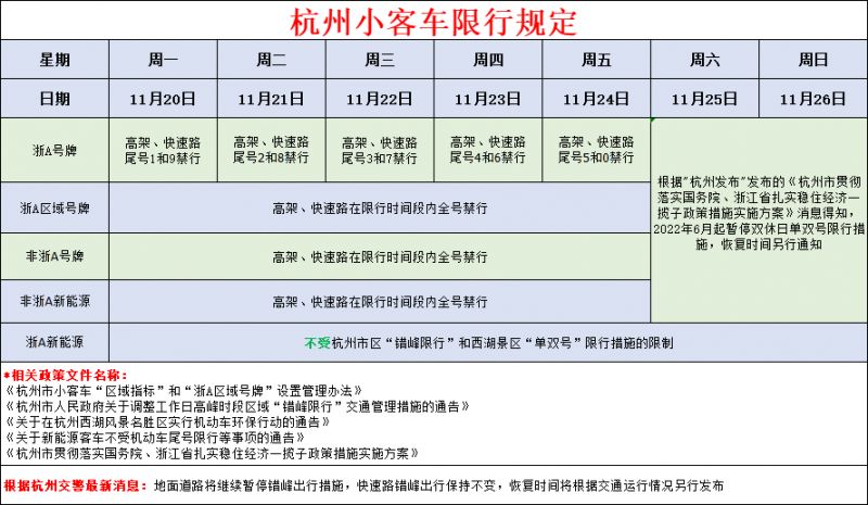 無限行路段:不限行限行規則:浙a新能源號牌小客車不受杭州市區