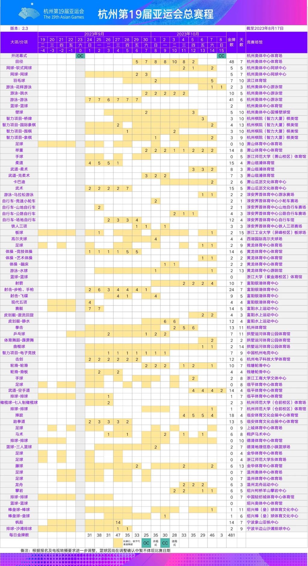 杭州亚运会开始时间和结束时间（附总赛程表） 杭州本地宝