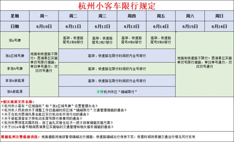 6月1日起,2024杭州西湖景区限行措施最新规定浙a号牌限行道路限行时间