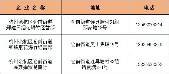 2026杭州余杭烟花爆竹零售店名单（最新公布）