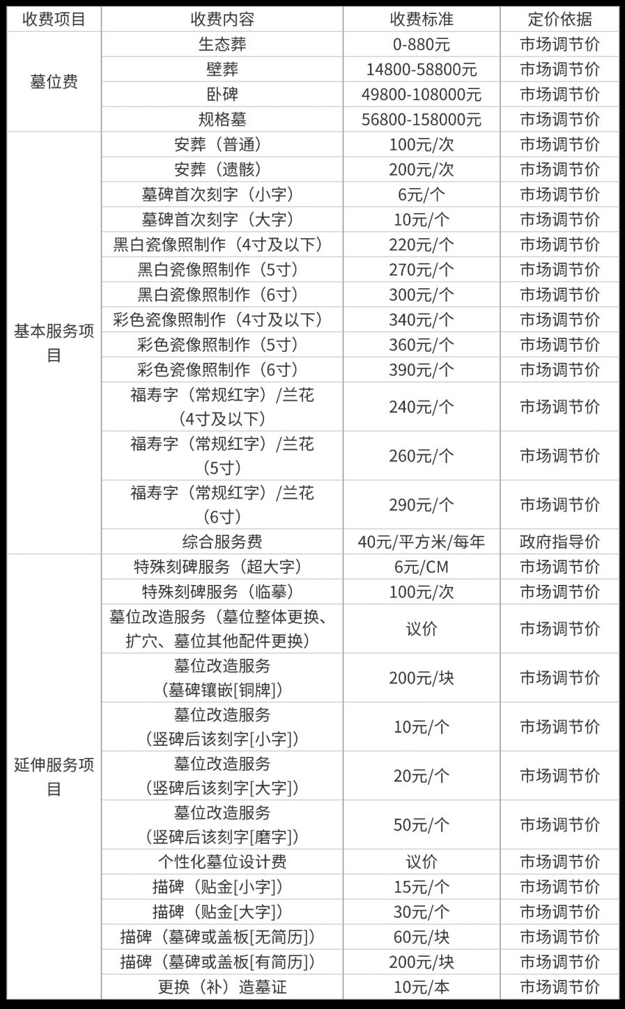 杭州公墓殡仪馆最新收费价格（附联系电话）